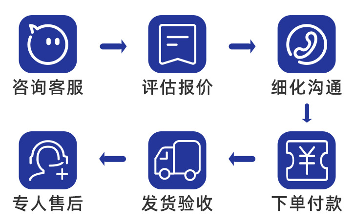 線(xiàn)束定制流程